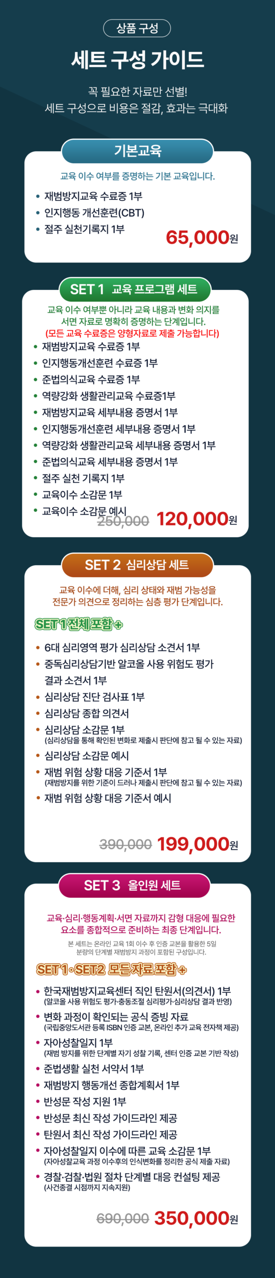 음주운전 가격표